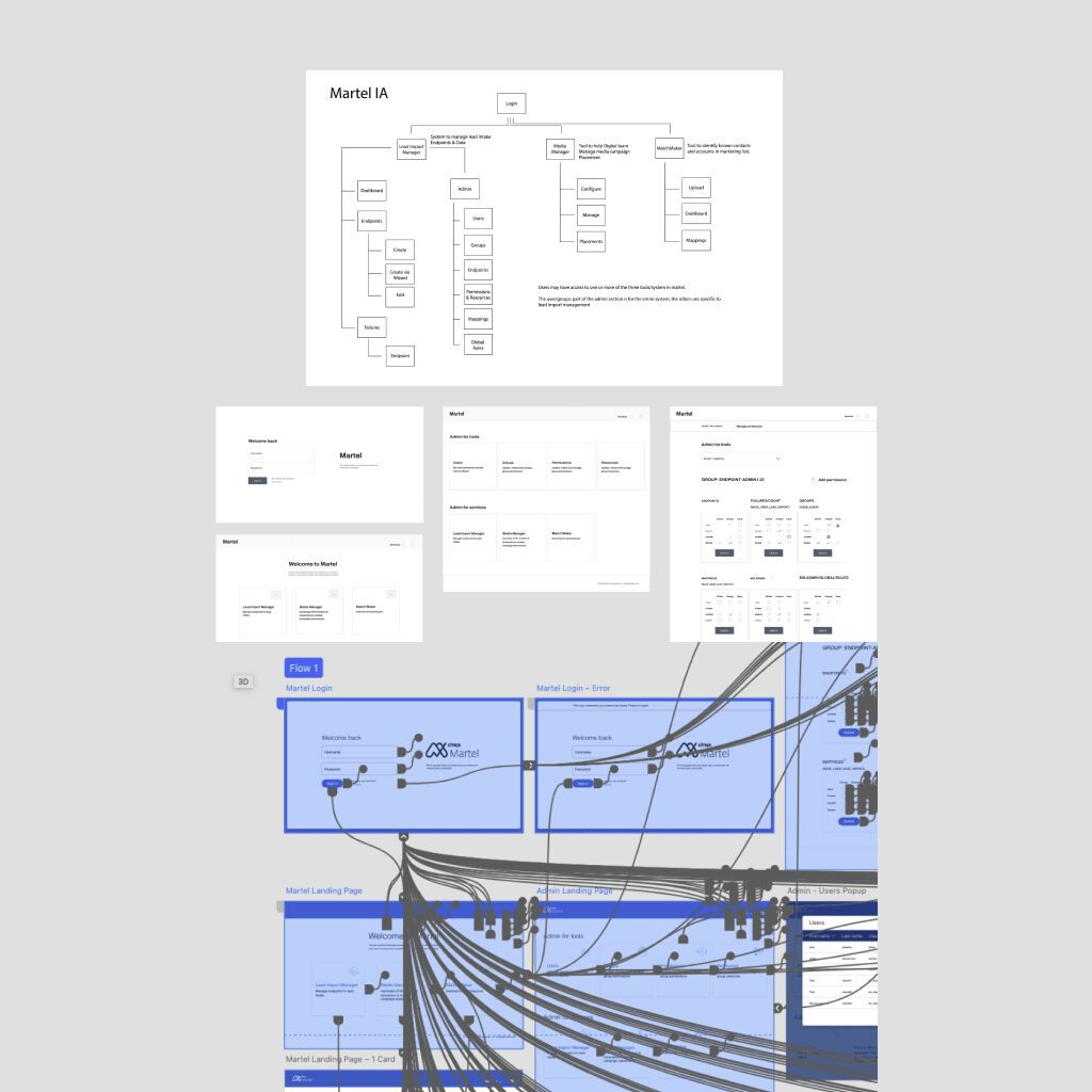 Martel app information architecture, wireframes, and prototypes